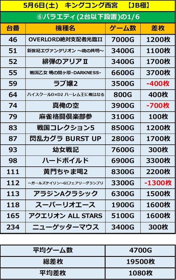 5.6 キングコング3