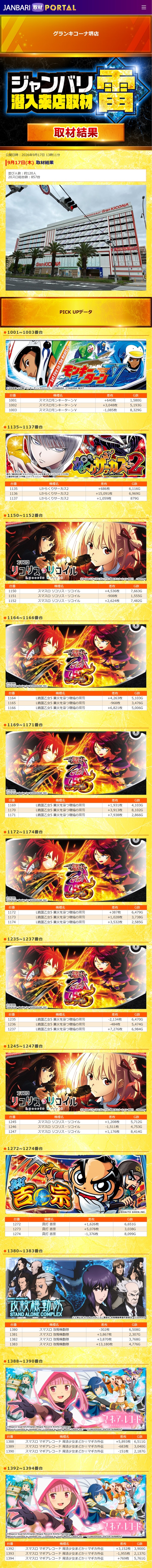 9.17 グランキコーナ堺0