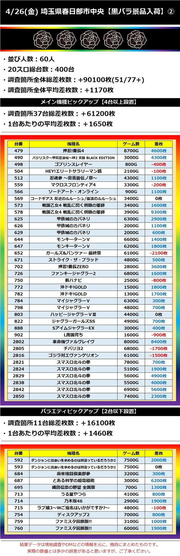 4.26 埼玉県春日部市中央2