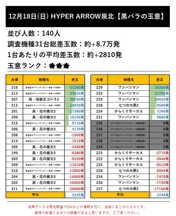 12.18 ハイパーアロー泉北1