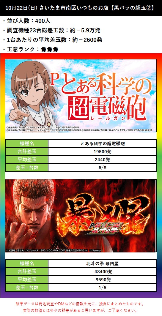10.22 さいたま市南区いつものお店4