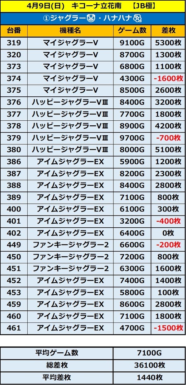 4.9　立花南1