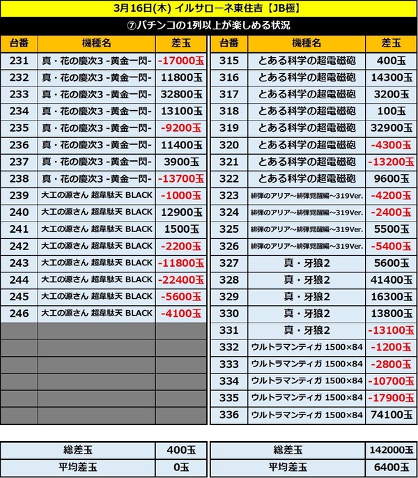 3.16 イルサローネ東住吉7