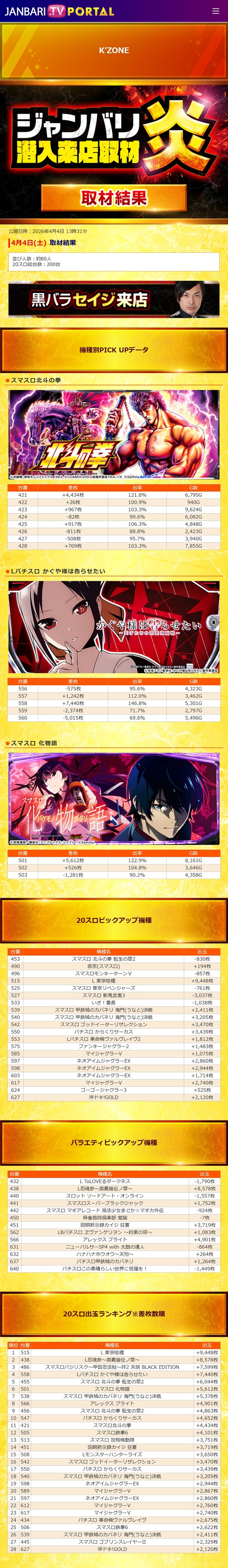 4.4 ケーゾーン