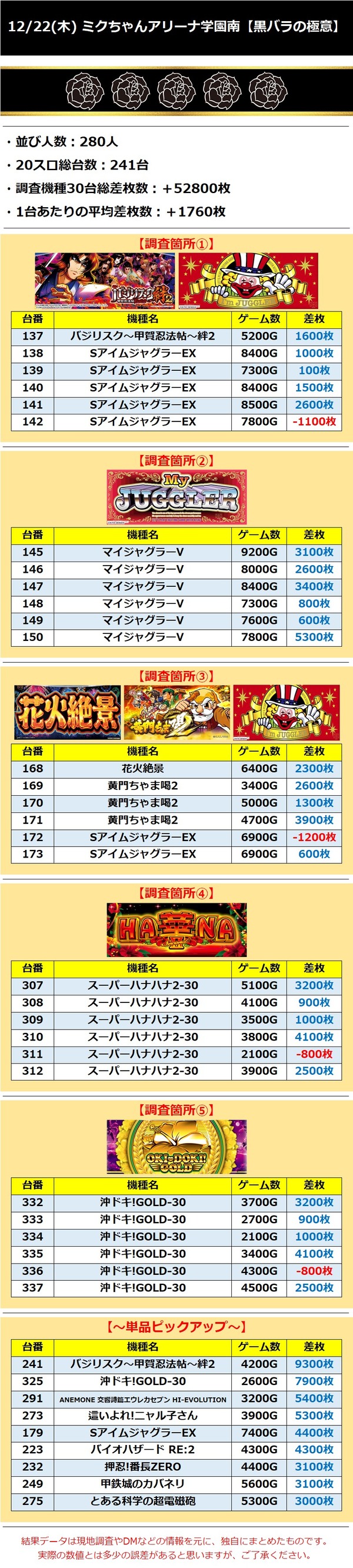 12.22 ミクちゃんアリーナ学園南