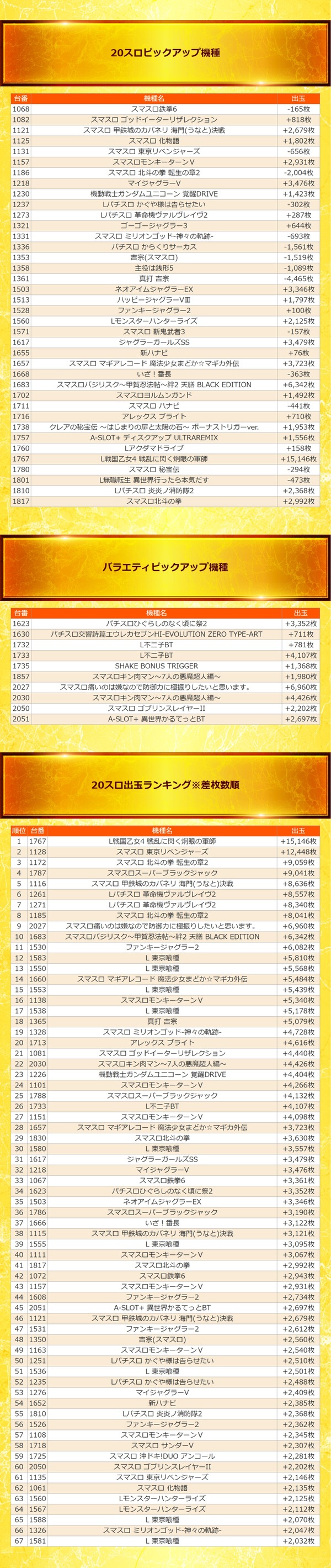 4.28 キングス大阪本店2