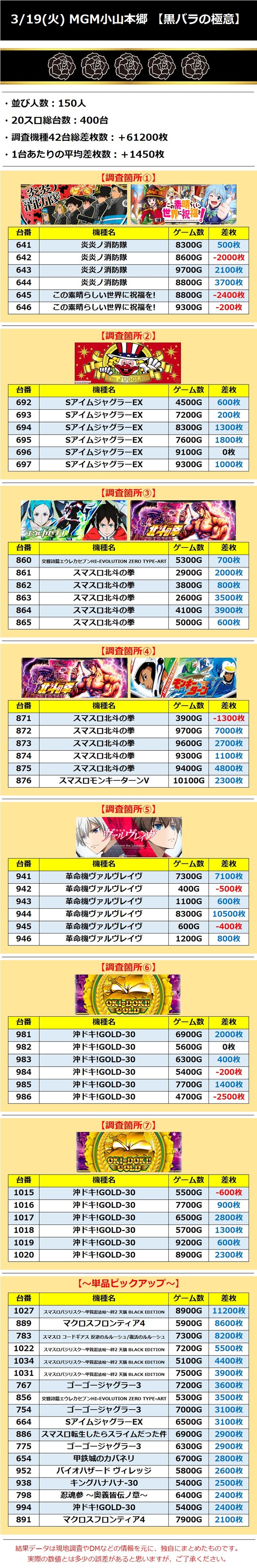 3.19 MGM小山本郷