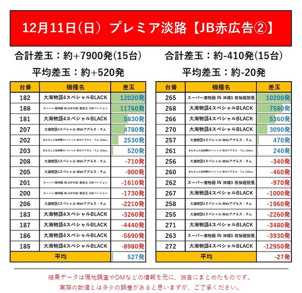 12.11 淡路2