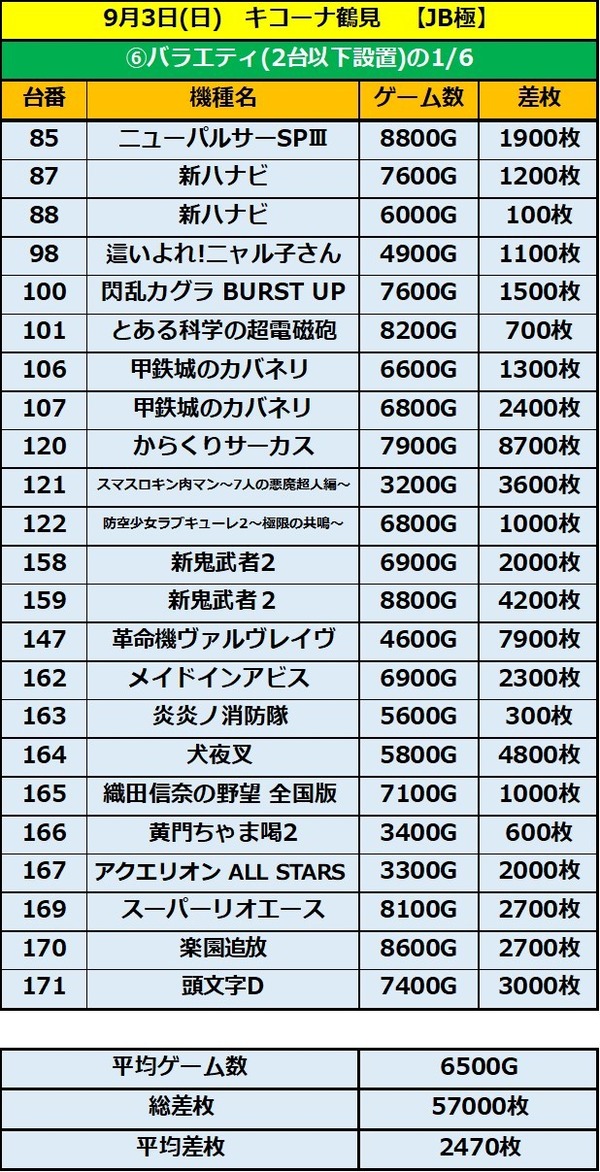 9.3 キコーナ鶴見6