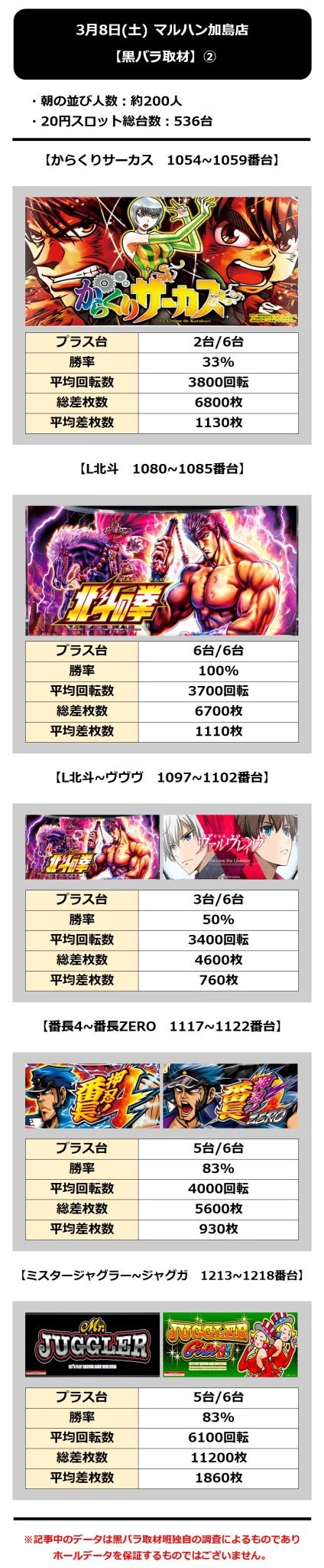 3.8 マルハン加島2