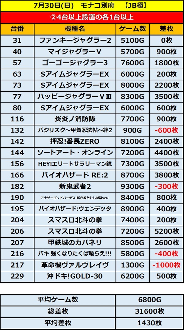 7.30 モナコ別府2