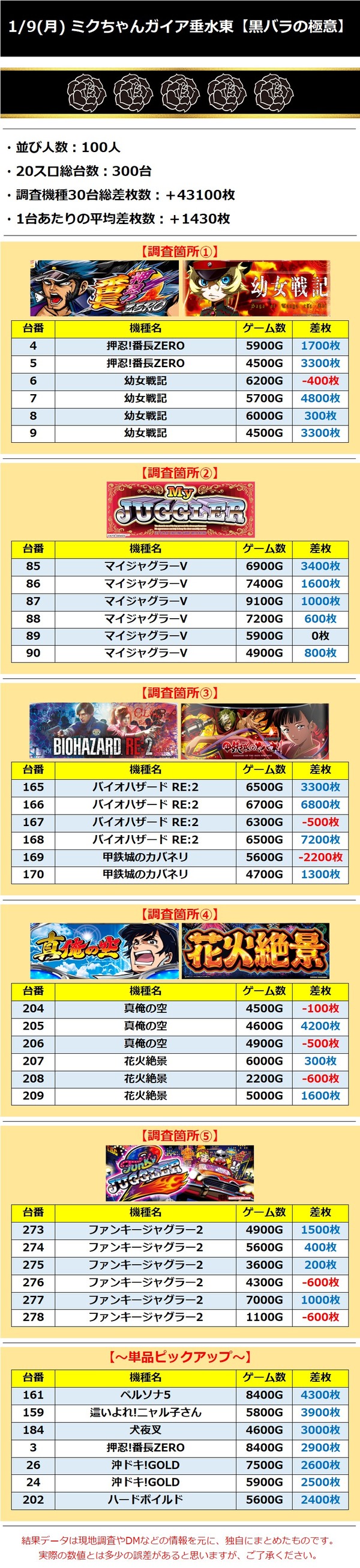 1.9 ミクちゃんガイア垂水東