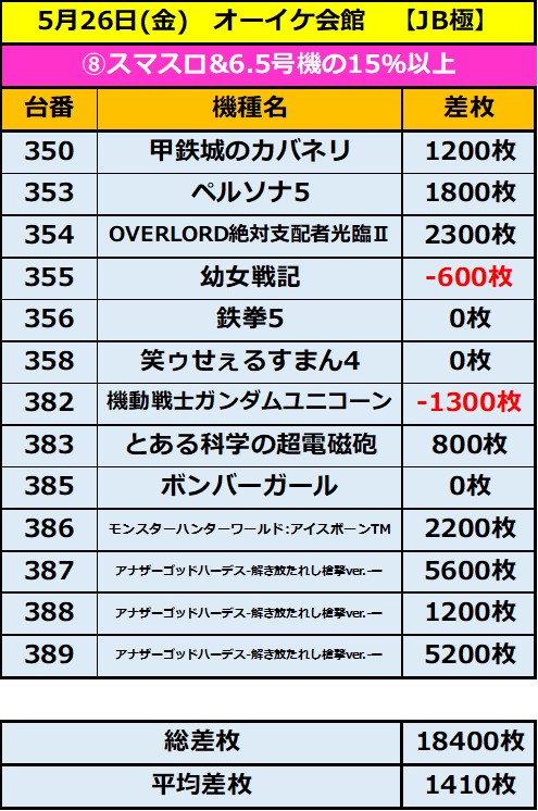 5.26 オーイケ会館8