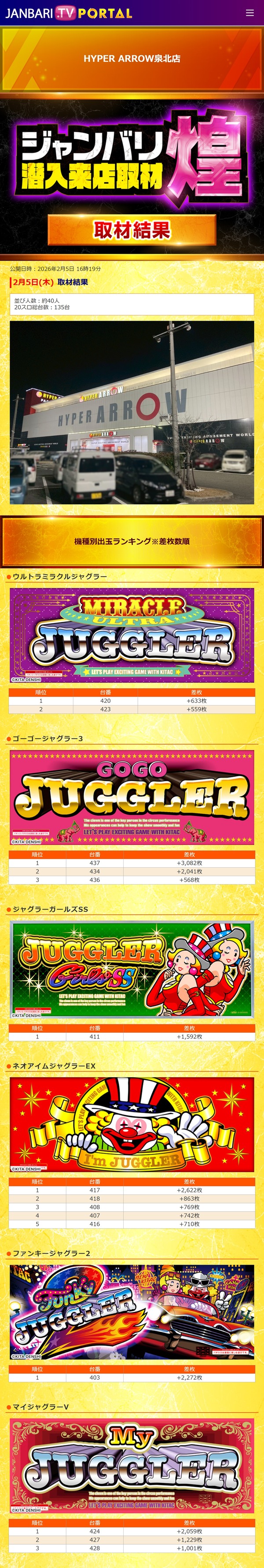2.5 ハイパーアロー泉北