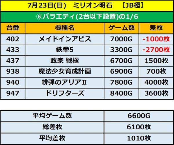 7.23 ミリオン明石6