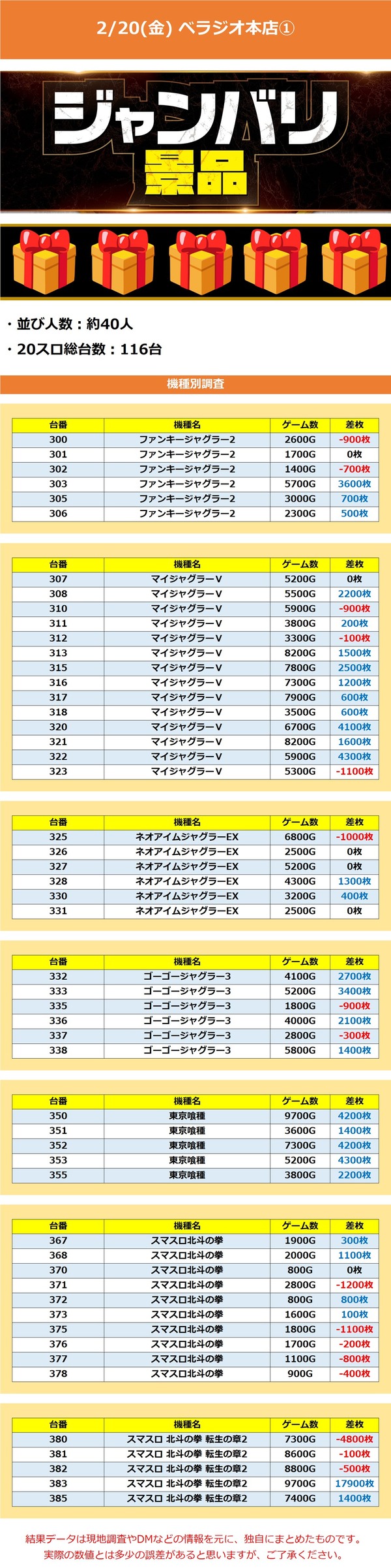 2.20 ベラジオ本店1