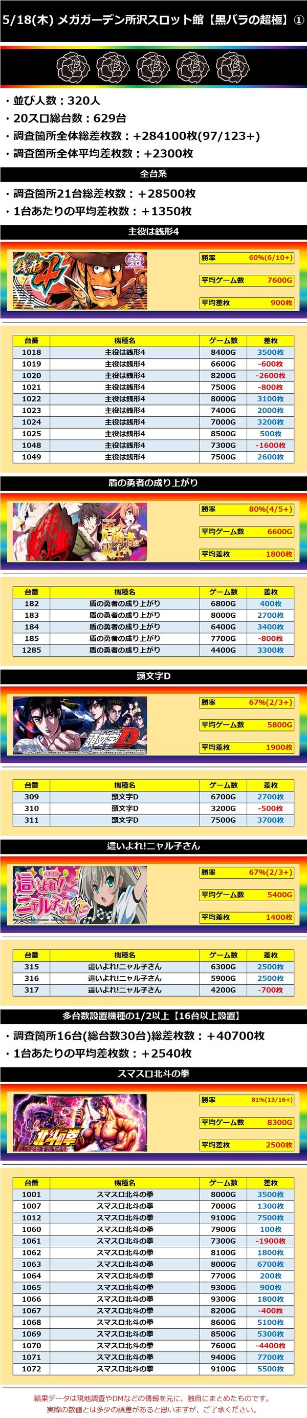 5.18 所沢1