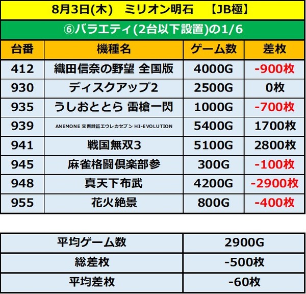8.3 ミリオン明石6