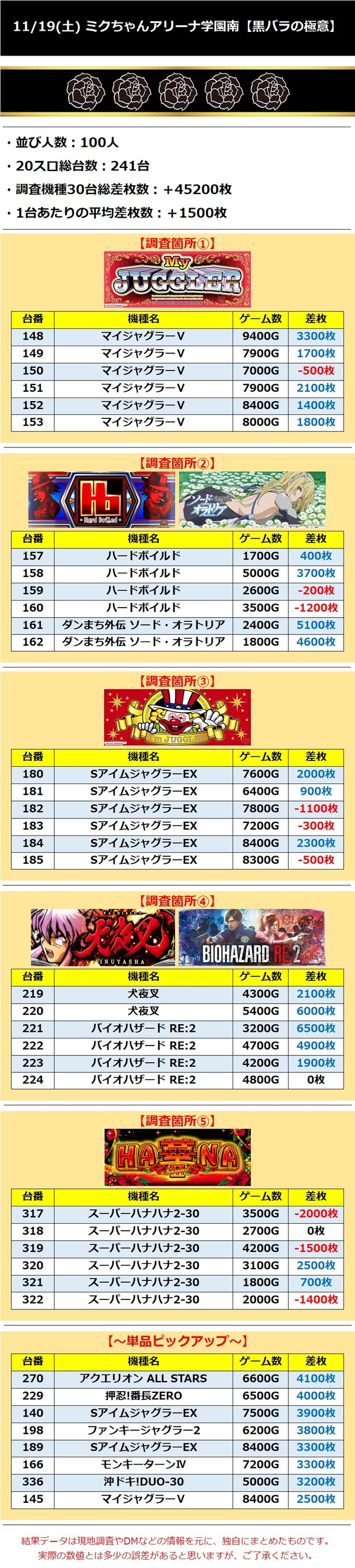 11.19 学園南