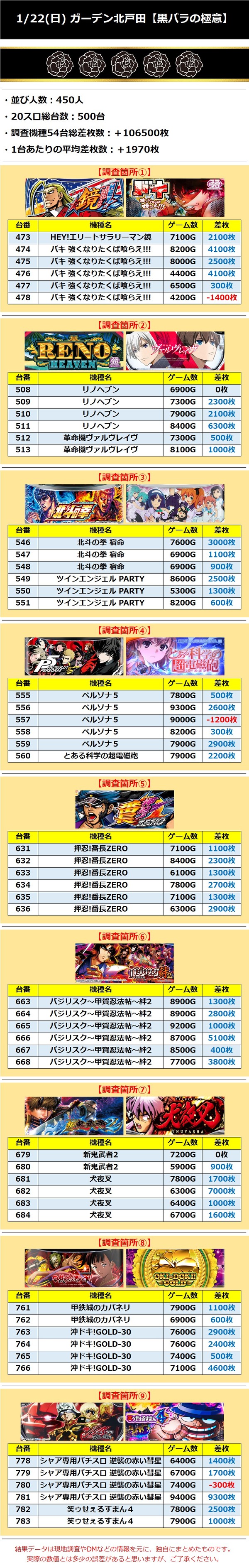 1.22 ガーデン北戸田
