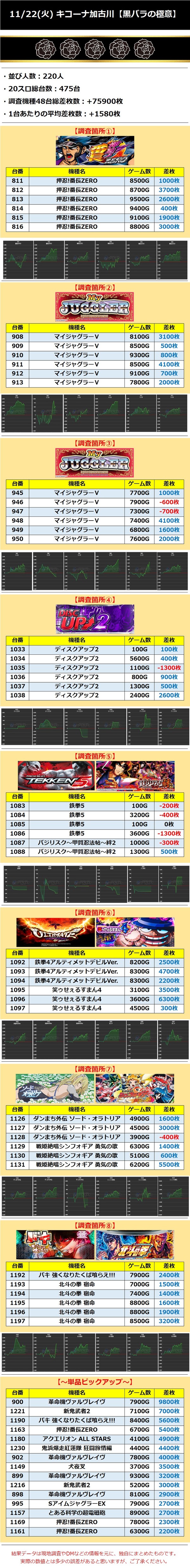 11.22 キコーナ加古川