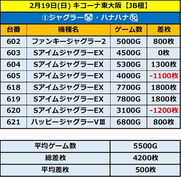 2.19 キコーナ東大阪1