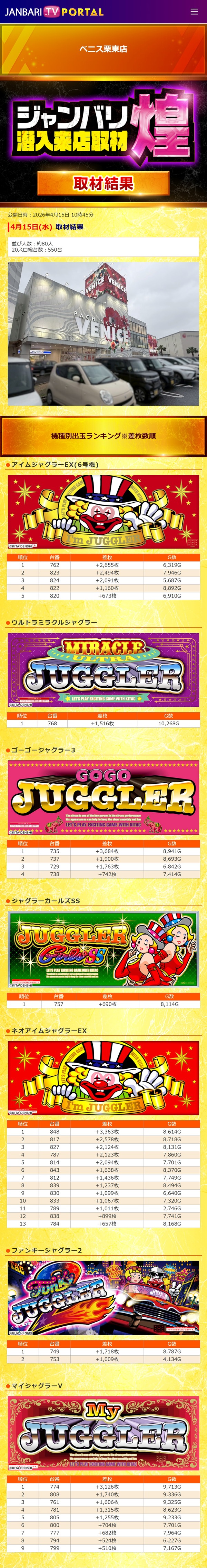 4.15 ベニス栗東