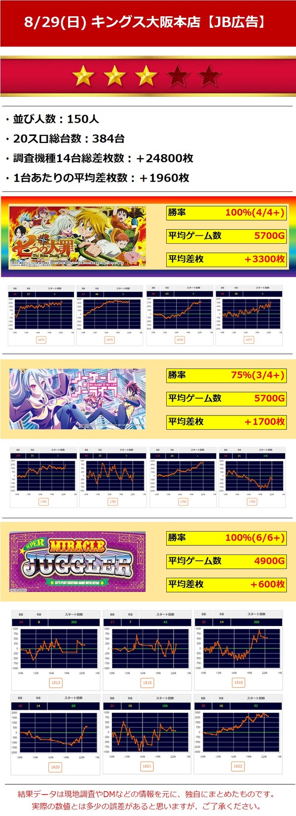 8.29キングス大阪本店