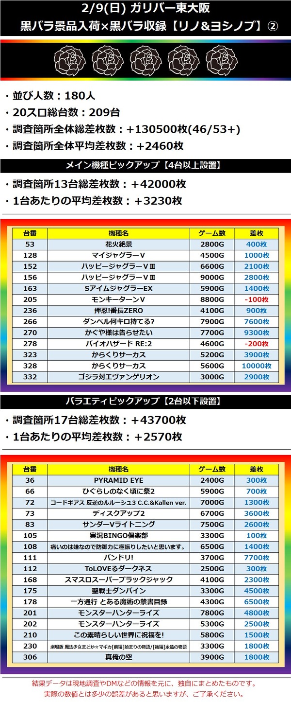 2.9 ガリバー東大阪2