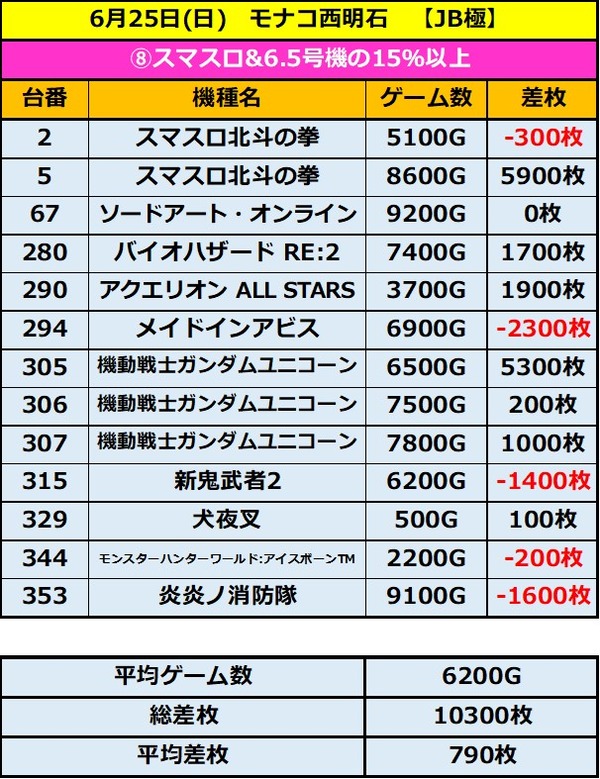 6.25 モナコ西明石8