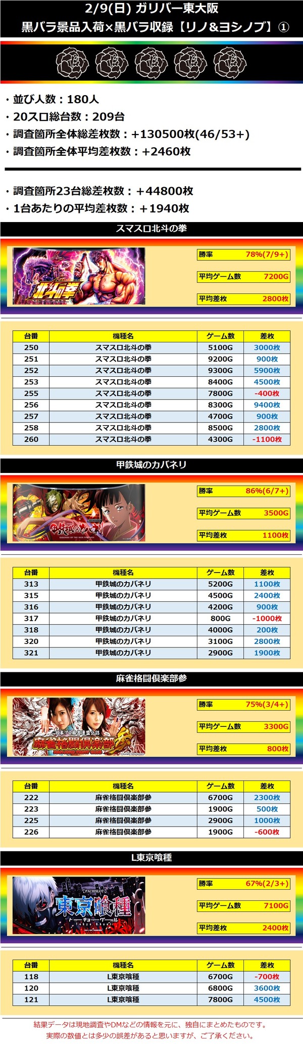 2.9 ガリバー東大阪1