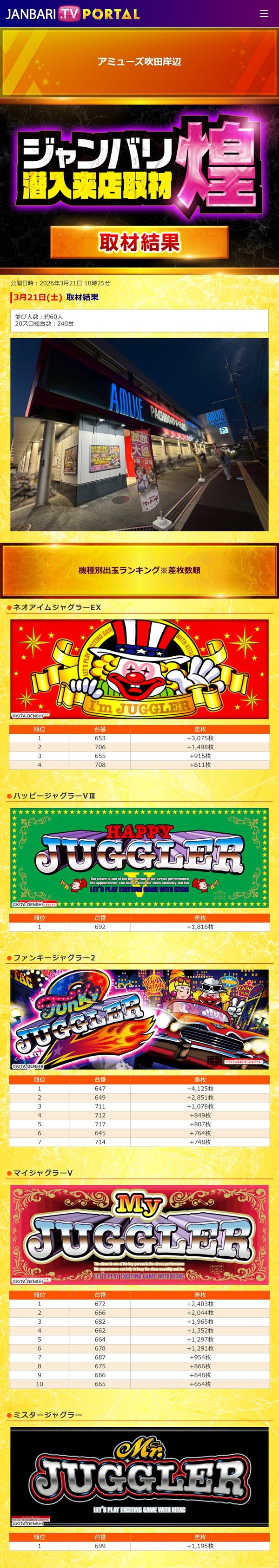 3.21 アミューズ吹田岸辺