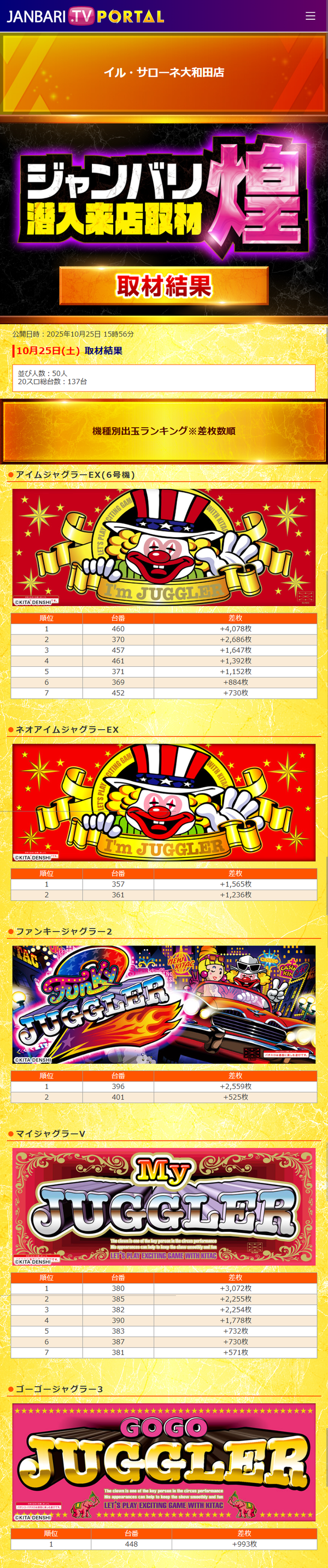10.25 イルサローネ大和田