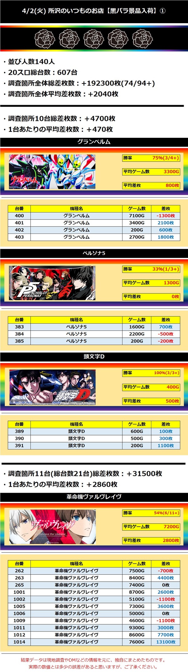 4.2 所沢のいつものお店1