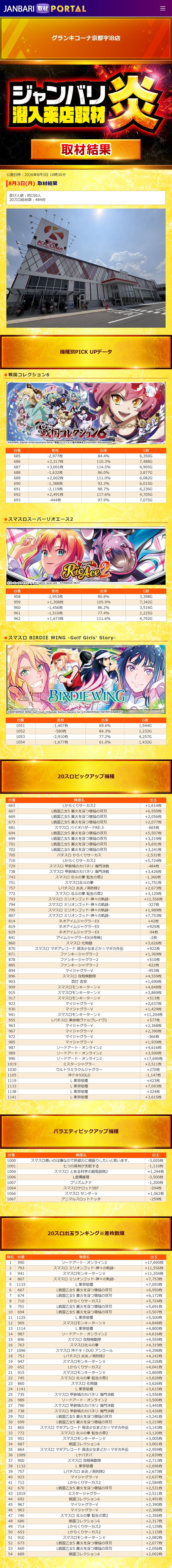 8.3 グランキコーナ京都宇治