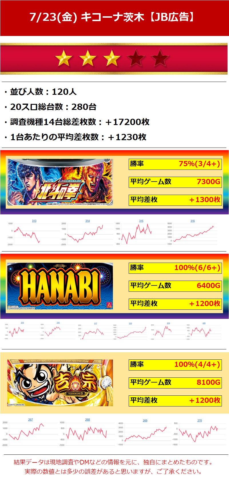 3】キコーナ茨木 7/23(金)【JB広告】 ジャンバリ調査隊