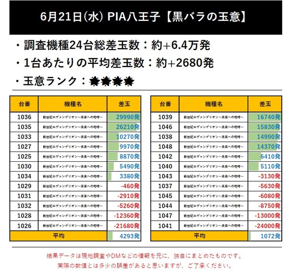 6.21 PIA八王子1