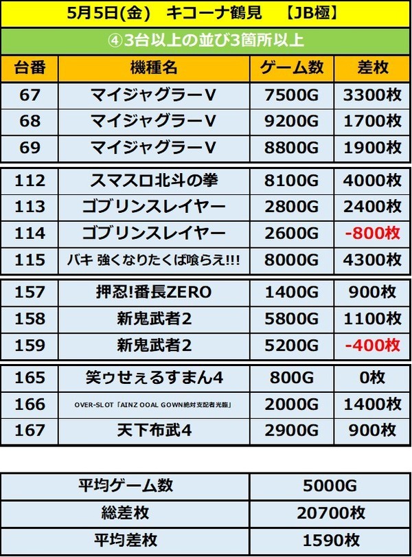 5.5 鶴見2