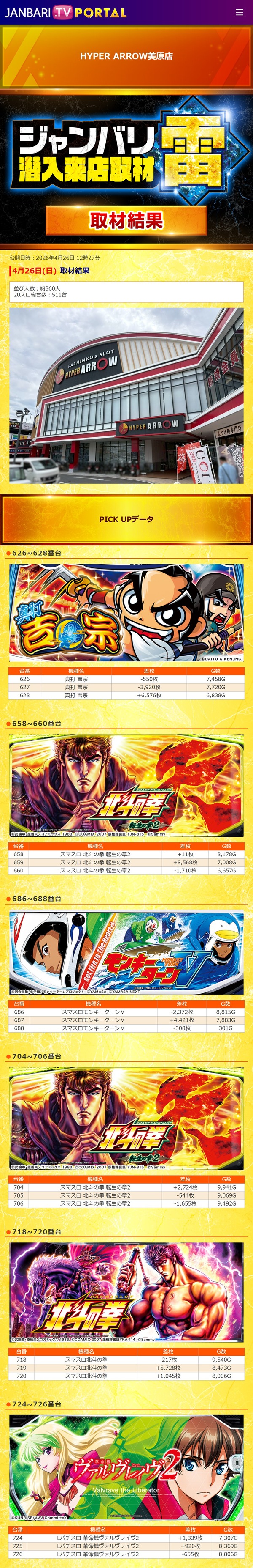 4.26 ハイパーアロー美原0
