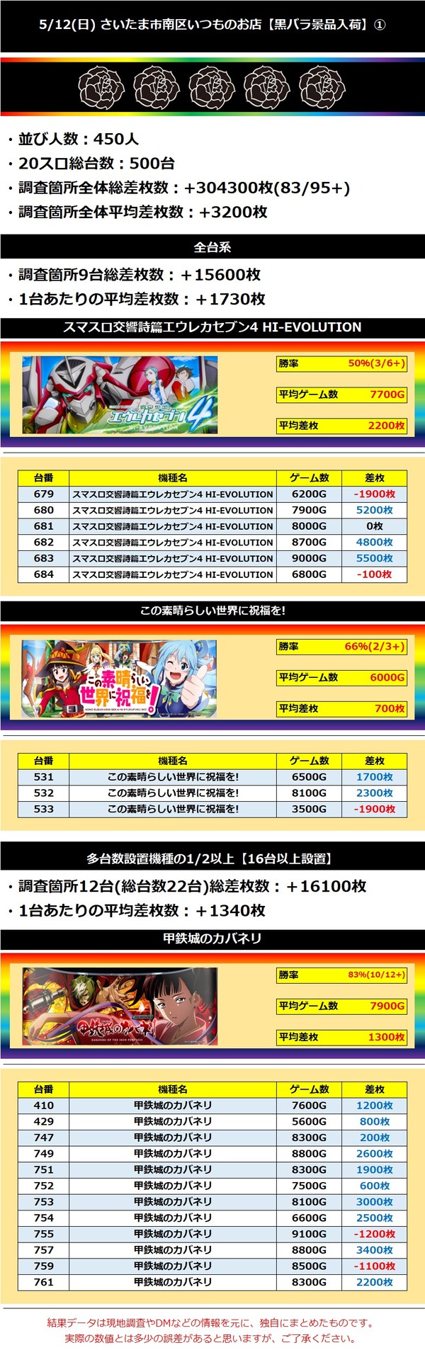 5.12 さいたま市南区いつものお店1