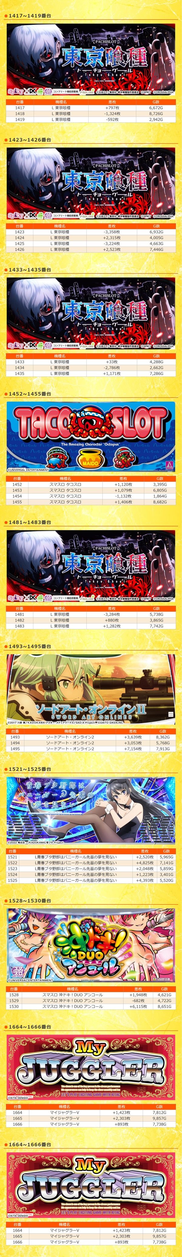 9.17 グランキコーナ堺