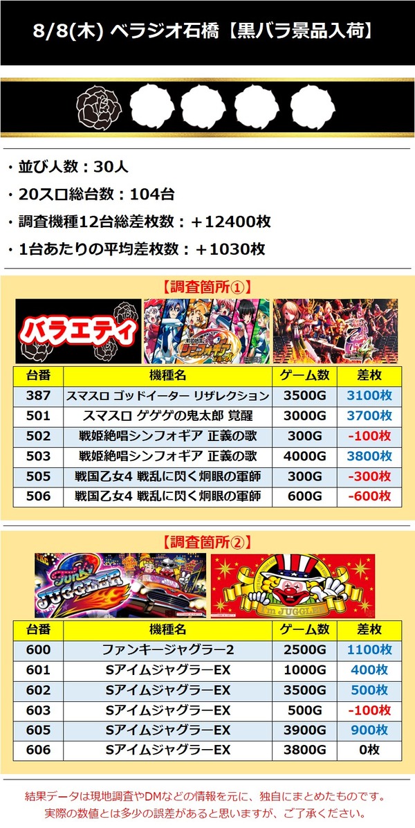 8.8 ベラジオ石橋