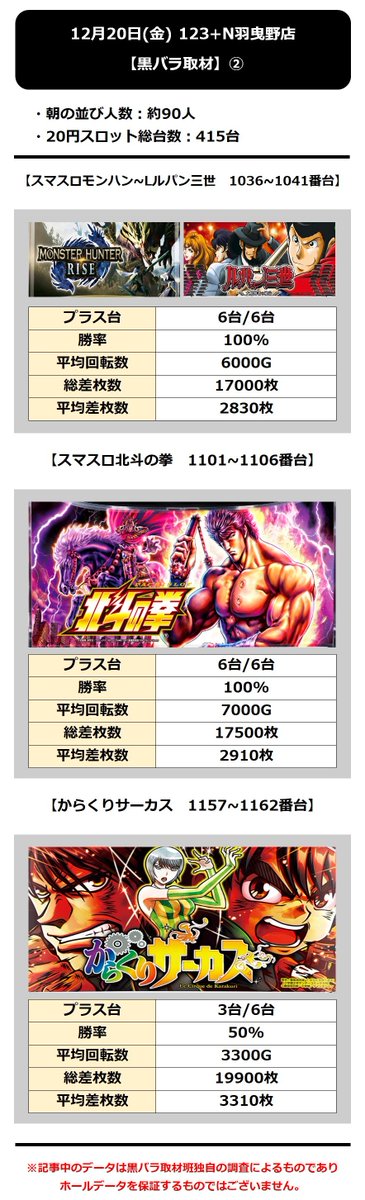 12.20 123+N羽曳野2