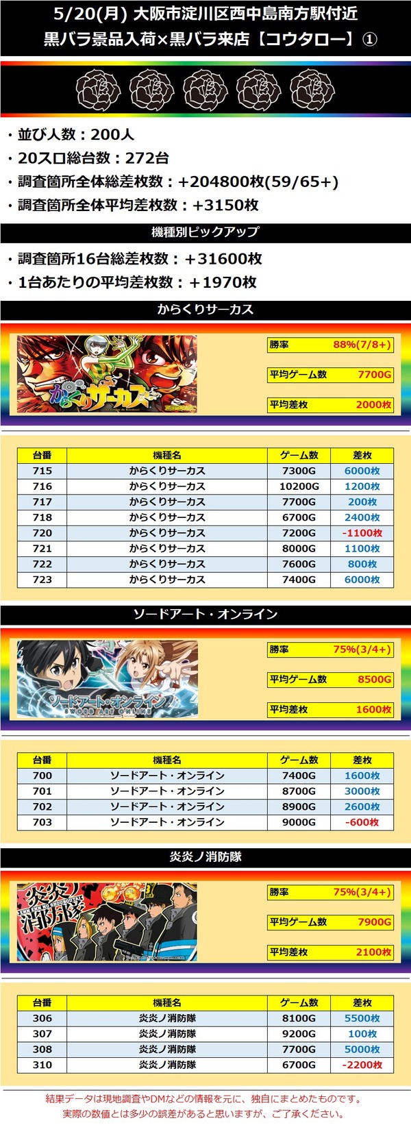 5.20 大阪市淀川区西中島南方駅付近1