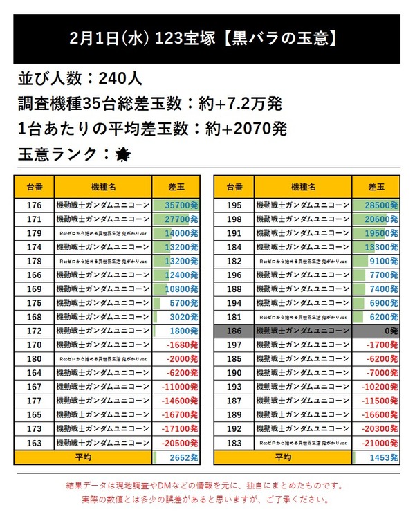 2.1 123宝塚1