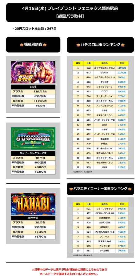 4.16 プレイブランドフェニックス姫路駅前