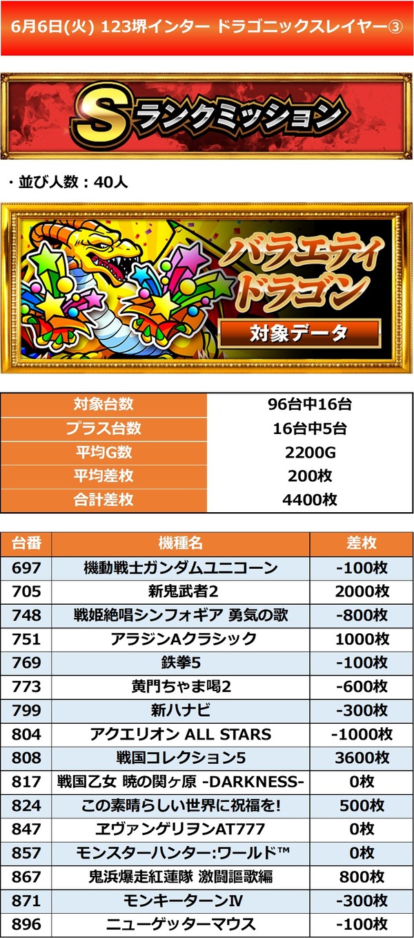 6.6 123堺インター3