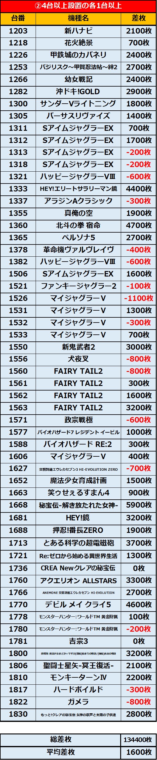 1.7 キングオブキングス大阪本店2