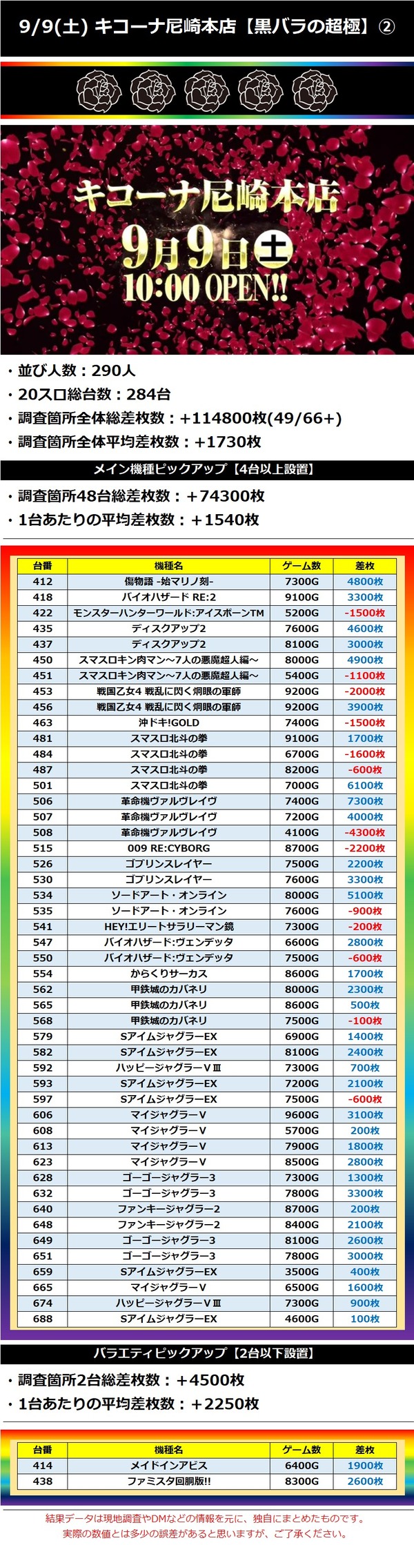 9.9 キコーナ尼崎本店2