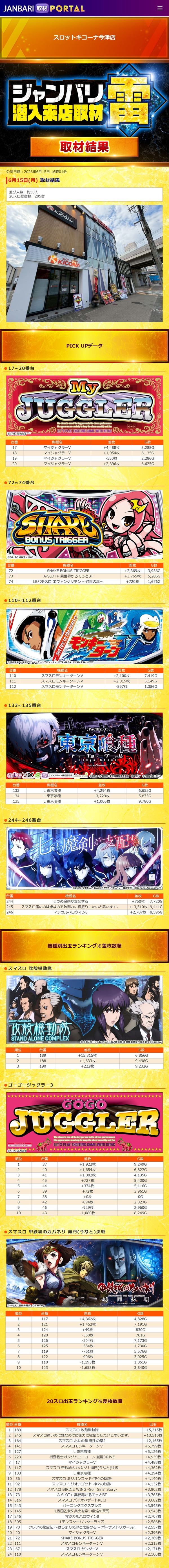 6.15 スロットキコーナ今津